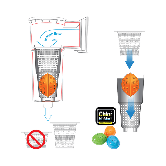 chlorine alternative skimmer system for pools