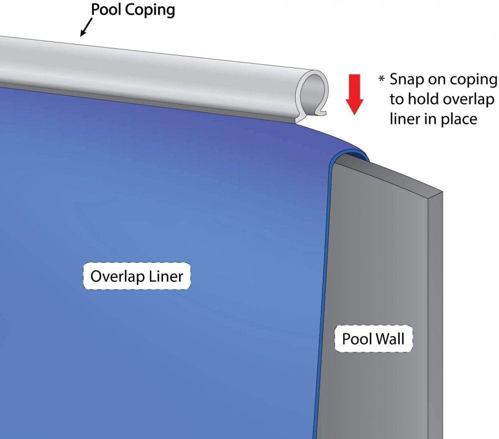 Above Ground Pool Round Style Coping Strips (12-pack) – Pool Nation USA